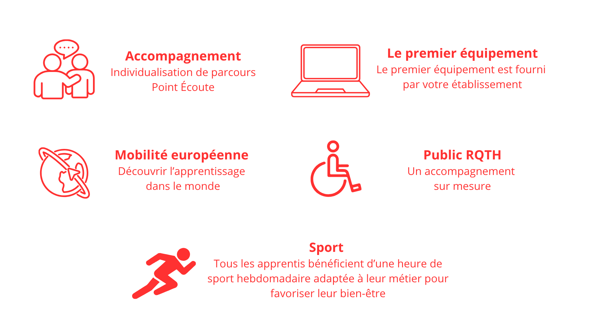 LES PLUS DU CFA